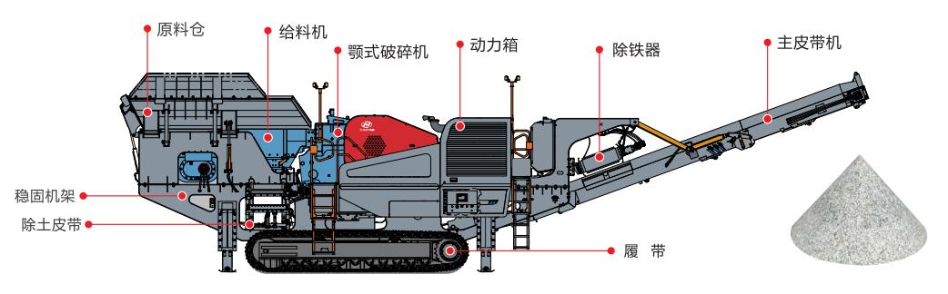 履帶顎式破碎機移動站結(jié)構(gòu)圖