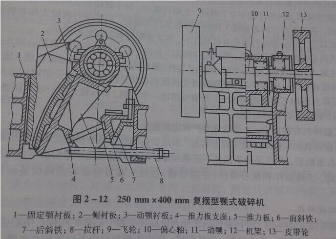 復(fù)雜擺動(dòng)顎式破碎機(jī)結(jié)構(gòu)和過載保護(hù)系統(tǒng)