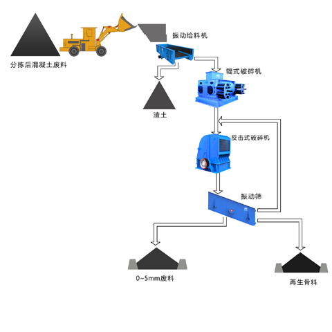 瀝青廢料工藝圖