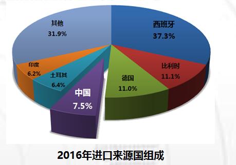 約旦礦石加工機(jī)械進(jìn)口情況