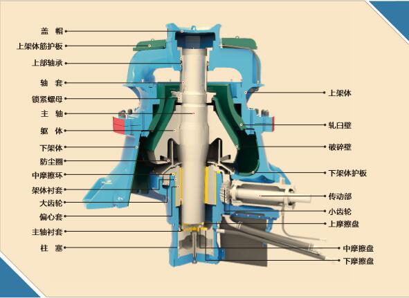 單缸液壓圓錐破碎機（GPY）結(jié)構(gòu)圖