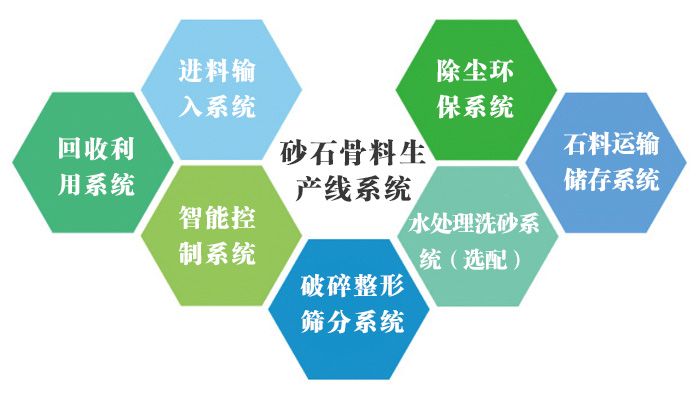 生產(chǎn)線(xiàn)系統(tǒng)