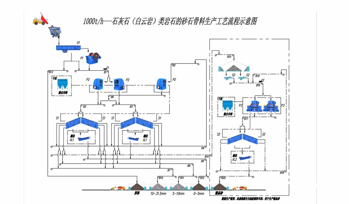 花崗巖制砂機(jī)