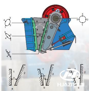 顎式破碎機(jī)運(yùn)動(dòng)軌跡