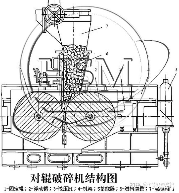 對輥破碎機設(shè)備介紹及價格定位