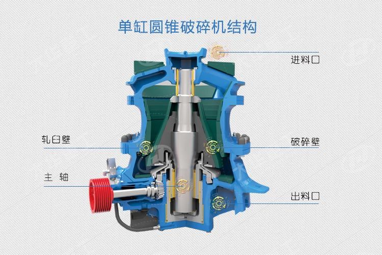 單缸圓錐破碎機(jī)結(jié)構(gòu)圖