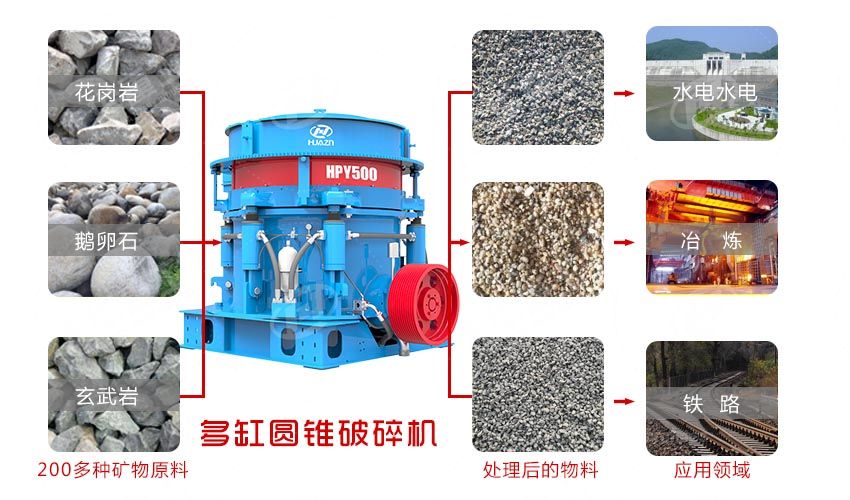 圓錐破碎機應(yīng)用范圍