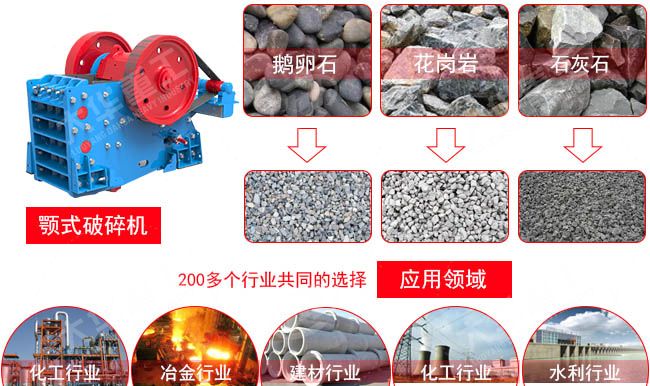 破碎機(jī)行業(yè)未來(lái)發(fā)展前景