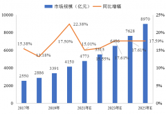 冷鏈物流解決方案 | 精準(zhǔn)控溫，讓冷鏈貨物更“鮮活”！