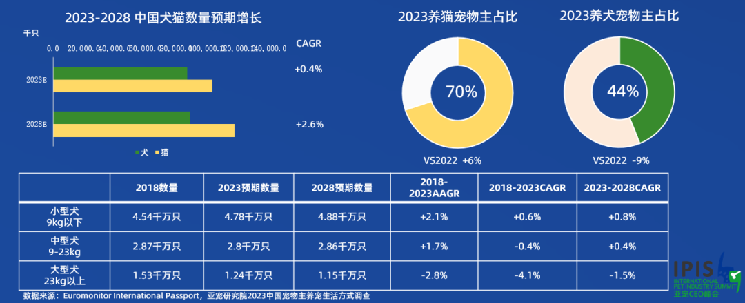 寵物追蹤｜斯沃德科技助力人寵和諧，用科技賦能寵物戶外安全！