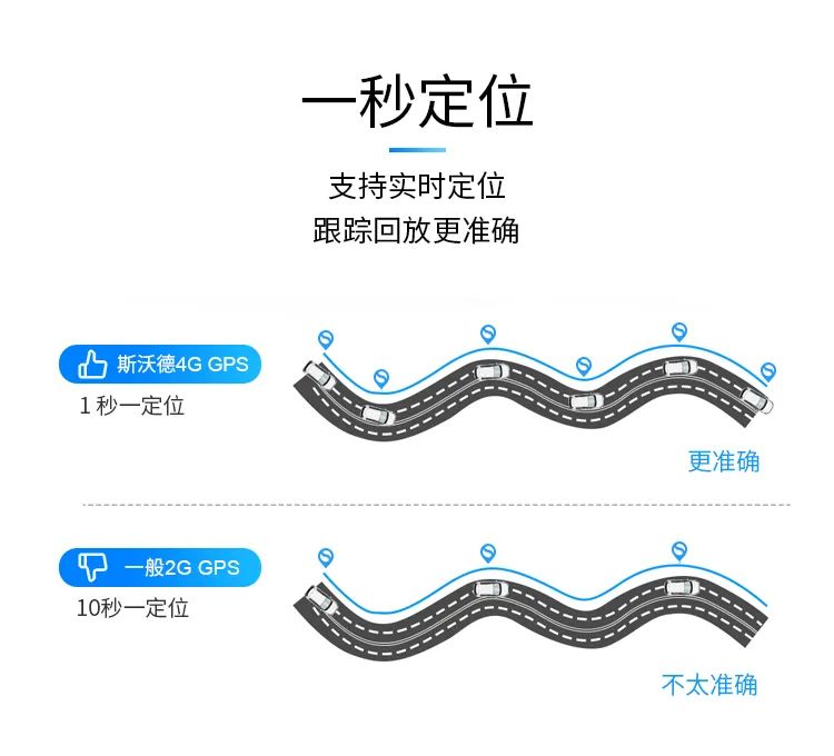 全球2G退網(wǎng)成定局？斯沃德4G定位掀普及風(fēng)暴！