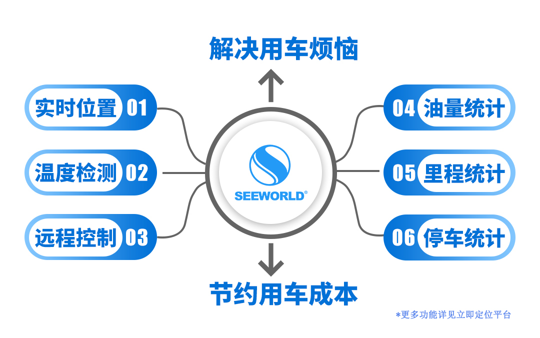 貨運物流最擔(dān)心的除了貨就是油！監(jiān)控管理其實很簡單！