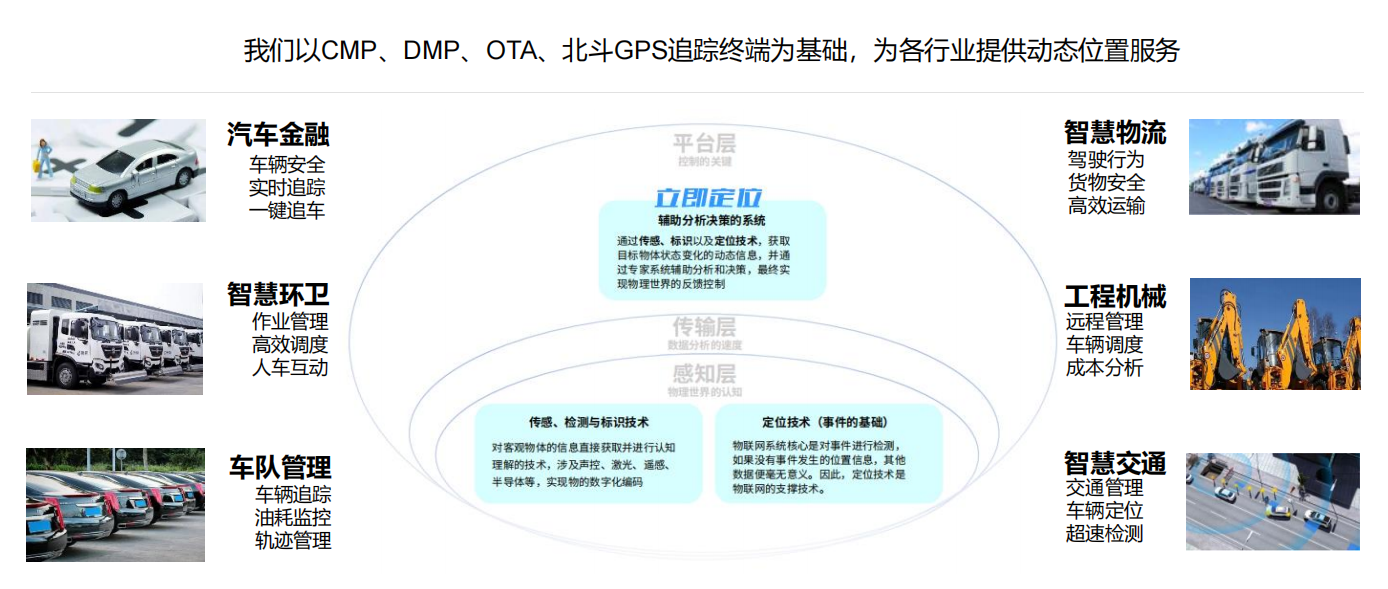 斯沃德定位技術(shù)在2022卡塔爾世界杯內(nèi)場車輛管理的“大”作用