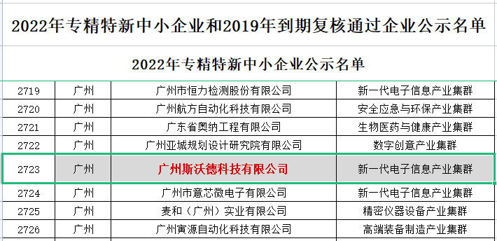 喜訊|熱烈祝賀斯沃德科技獲評(píng)廣東省“專精特新”企業(yè)！